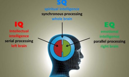 Mengoptimalkan 3 Ranah Kecerdasan Manusia (IQ, EQ dan SQ)
